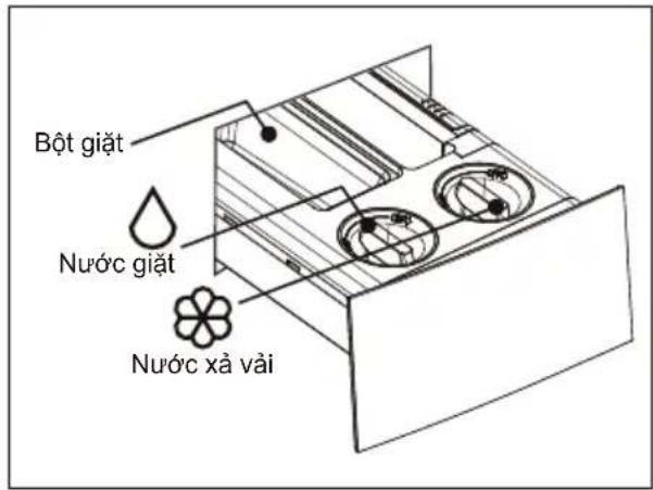 Bột giặt Nước giặt Nước xả vải