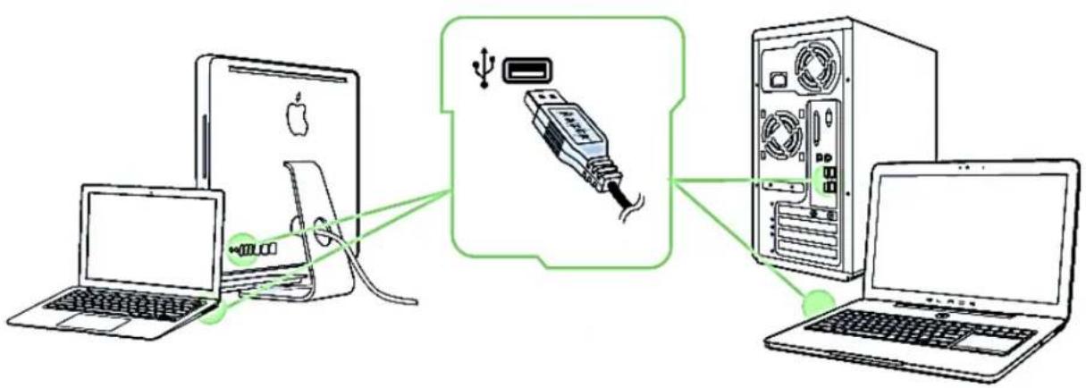 graph LR A["Laptop"] -->|Data Link| B["USB Cable"] B --> C["Server"] C --> D["Laptop"]