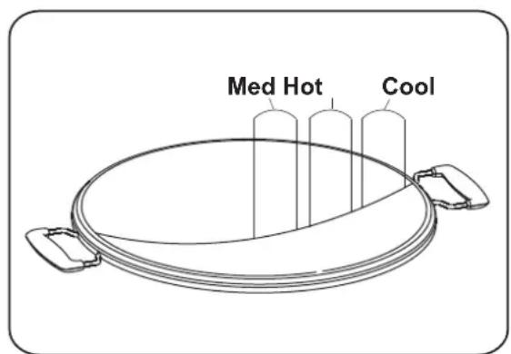 Med Hot Cool