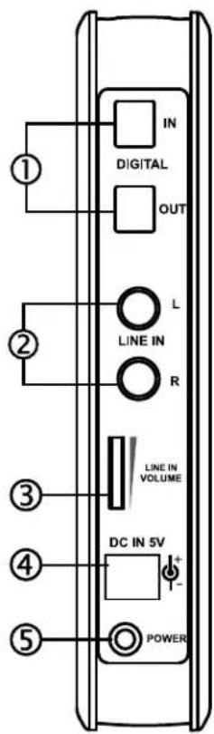 IN DIGITAL OUT L LINE IN R LINE IN VOLUME DC IN 5V POWER