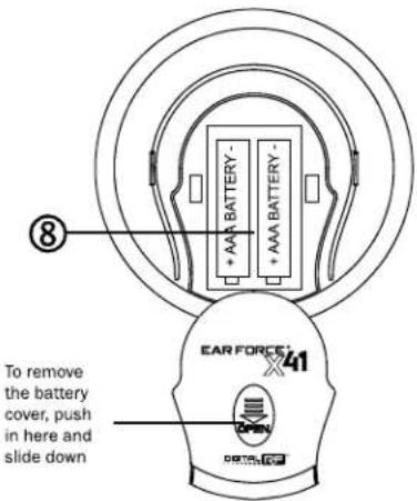 + AAA BATTERY - + AAA BATTERY - ⑧ EAR FORCE X41 To remove the battery cover, push in here and slide down