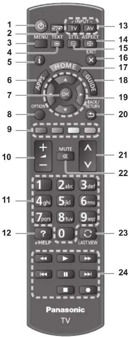 1 2 3 4 5 6 7 8 9 10 11 12 INPUTS 3D TV AV MENU TEXT STTL ASPECT i HOME GUIDE OK OPTION BACK/ RETURN MUTE - 21 22 1 2abc 3def 4ghi 5jkl 6mno 7pqrs 8tuv 9wxgz ? 0 eHELP LASTVIEW Panasonic TV 13 14 15 16 17 18 19 20 23 24