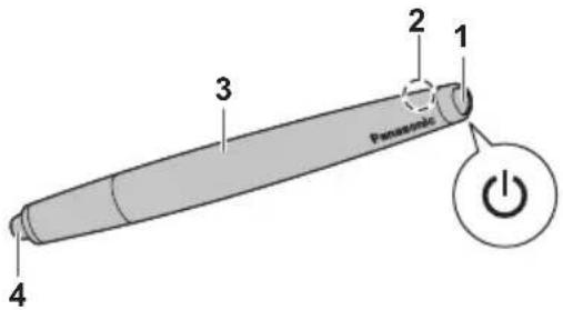 1 2 3 4 Panasonic