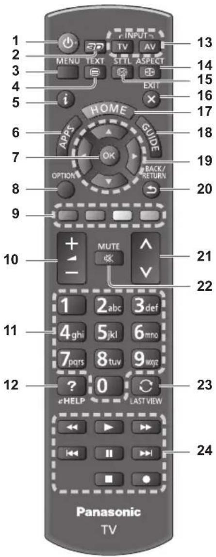 1 2 3 4 5 6 7 8 9 10 11 12 INPUTS 3D TV AV MENU TEXT STTL ASPECT i HOME GUIDE OK OPTION BACK/RETURN MUTE - 21 22 1 2abc 3def 4ghi 5jkl 6mno 7pqrs 8tuv 9wxgz ? 0 eHELP LASTVIEW 23 24 Panasonic TV