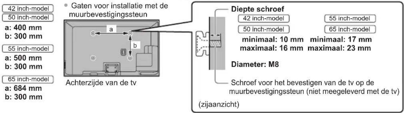 42 inch-model 50 inch-model a: 400 mm b: 300 mm 55 inch-model a: 500 mm b: 300 mm 65 inch-model a: 684 mm b: 300 mm Gaten voor installatie met de muurbevestigingssteun Achterzijde van de tv Diepte schroef 42 inch-model 50 inch-model minimaal: 10 mm minimaal: 17 mm maximaal: 16 mm maximaal: 23 mm Diameter: M8 Schroef voor het bevestigen van de tv op de muurbevestigingssteun (niet meegeleverd met de tv) (zijaanzicht)