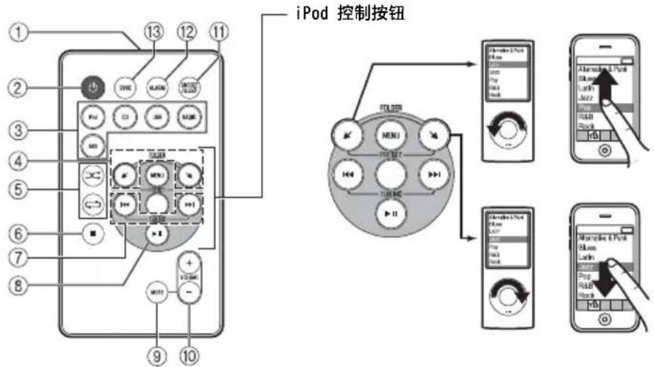 iPod 控制按钮 13 12 11 1 2 3 4 5 6 7 8 9 10 10 11 12 13 14 15 16 17 18 19 20 21 22 23 24 25 26 27 28 29 30 31 32 33 34 35 36 37 38 39 40 41 42 43 44 45 46 47 48 49 50 51 52 53 54 55 56 57 58 59 60 61 62 63 64 65 66 67 68 69 70 71 72 73 74 75 76 77 78 79 80 81 82 83 84 85 86 87 88 89 90