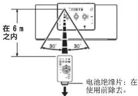 在 6 m 之内 30° 30° 电池绝缘片:在 使用前除去。