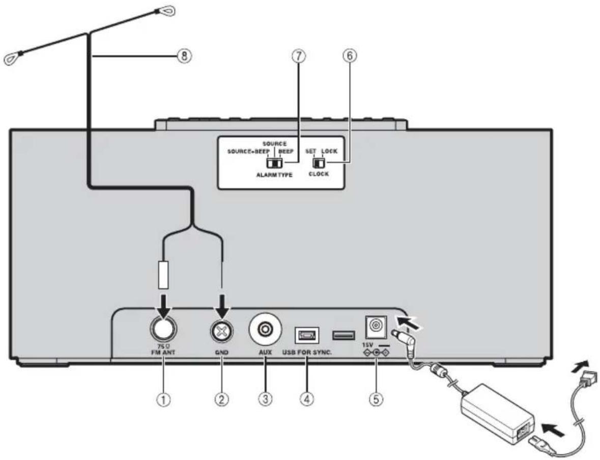 750 FM ANT GND AUX USB FOR SYNC. 15V SOURCE+BEEP BEEP ALARM TYPE SET LOCK CLOCK ① ② ③ ④ ⑤ ⑥ ⑦ ⑧