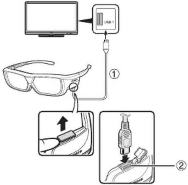 Diagram illustrating device connection and usage steps for smart glasses, showing USB 1 interface and cable installation instructions.