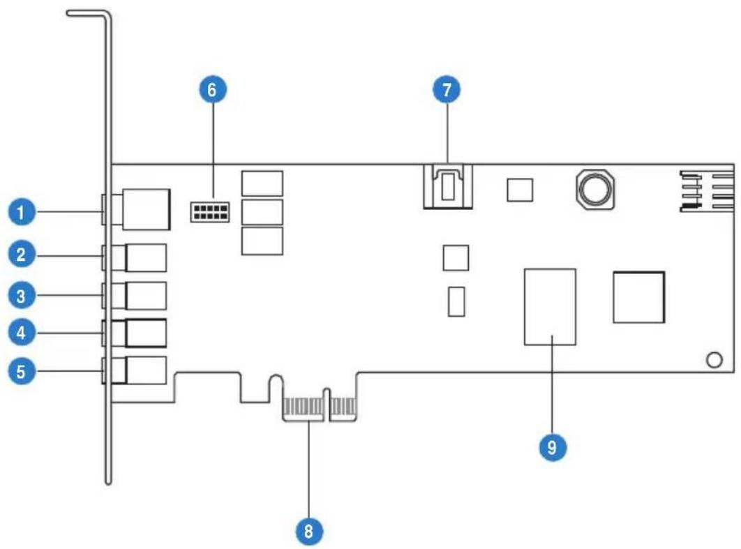 Diagram of a computer motherboard with labeled components including connectors, ports, and memory areas.