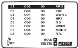 01 C02 00 ARD 02 C03 00 ZDF 03 C04 00 WDR 3 04 C05 00 BR3 05 C06 00 N 3 06 C07 00 SWF3 07 C08 00 MDR 3 08 C09 00 RTL P SET MOVE R DELETE : A D