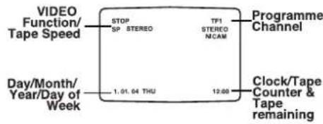 VIDEO Function/ Tape Speed STOP SP STEREO TF1 STEREO NCAM Day/Month/ Year/Day of Week 1.01.04 THU 12:00 Programme Channel Clock/Tape Counter & Tape remaining