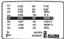 01 C02 00 TVE 02 C03 00 ZDF 03 C05 00 BR3 04 C06 00 N 3 05 C04 00 WDR 3 06 C07 00 SWF3 07 C08 00 MDR 3 08 C09 00 RTL MOVER : BORRAR : OK