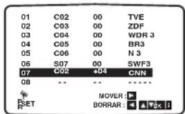 01 C02 00 TVE 02 C03 00 ZDF 03 C04 00 WDR 3 04 C05 00 BR3 05 C06 00 N 3 06 S07 00 SWF3 07 C02 404 CNN 08 -- -- ****** SET MOVER: ▶ BORRAR: ▼ OK