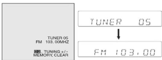TUNER 05 FM 103.00MHZ TUNING+/- MEMORY, CLEAR TUNER 05 ↓ FM 103,00