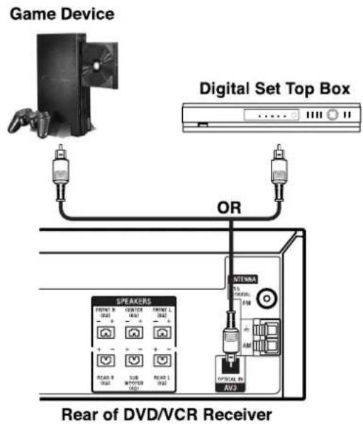 Game Device Digital Set Top Box OR SPEAKERS Rear of DVD/VCR Receiver NTENA 5.5 100% AM OFFICIAL BY AV3