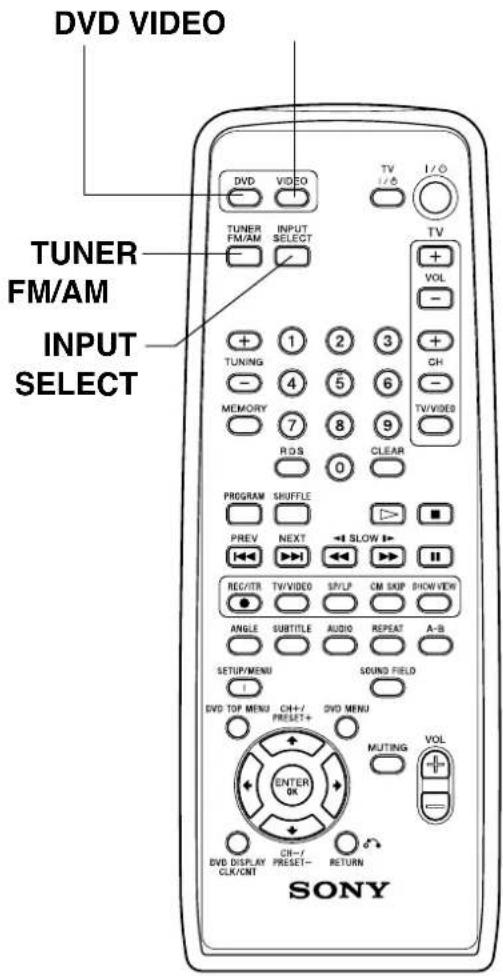 DVD VIDEO TUNER FM/AM INPUT SELECT DVD VIDEO TUNER FM/AM INPUT SELECT TV I/O + VOL - 1 2 3 + CH - TV/VIDEO 7 8 9 ROS CLEAR PROGRAM Shuffle PREV NEXT SLOW REC/TR TV/VIDEO SP/LP CM SKIP DIO/VIDE ANGLE SUBTITLE AUDIO REPEAT A-B SETUP/MENU SOUND FIELD DVD TOP MENU CH+/ DVD MENU DND Display RESET- CLK/CNT RETURN MUTING VOL ENTER ON SONY