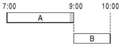 7:00 A 9:00 10:00 B