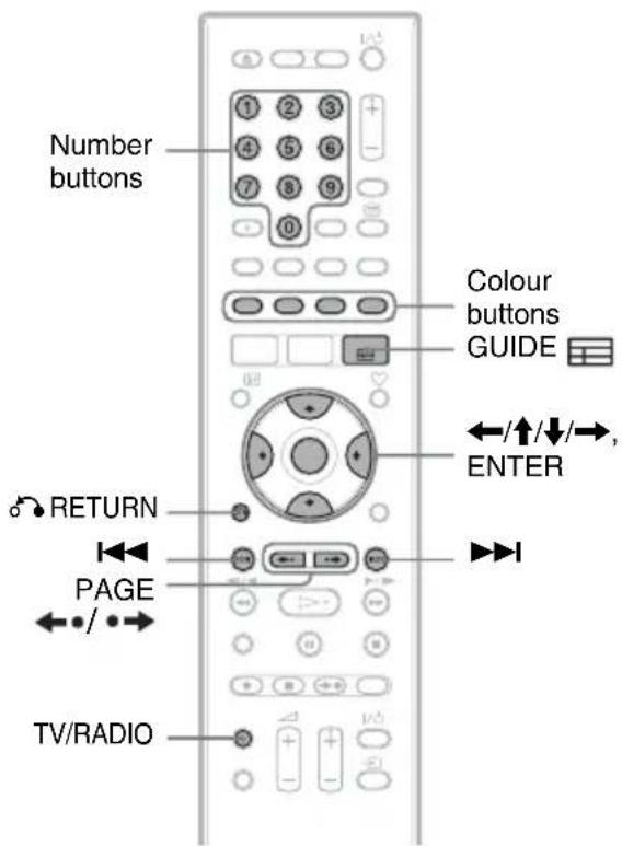 Number buttons Colour buttons GUIDE ←/↑/↓/→, ENTER RETURN PAGE ←/•→ TV/RADIO