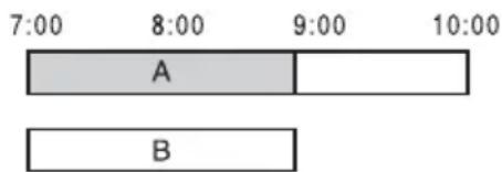 7:00 8:00 9:00 10:00 A B
