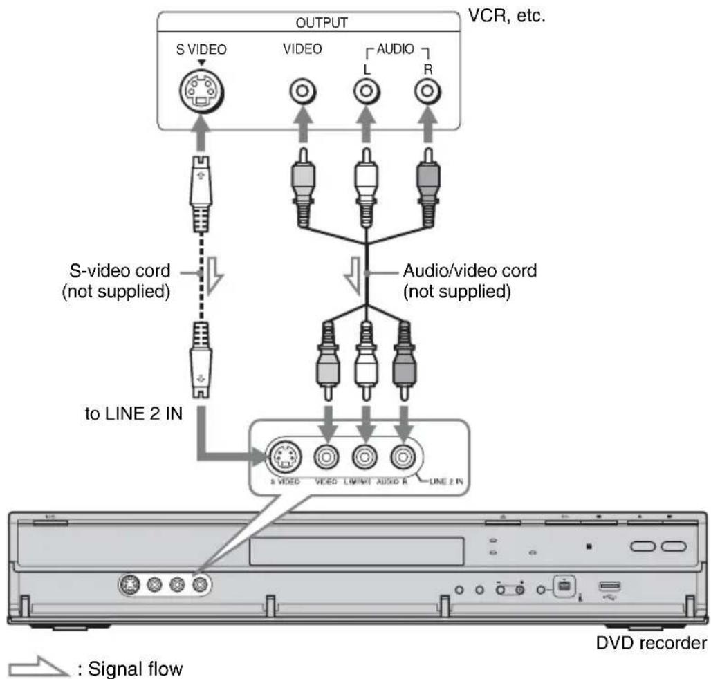 SONY RDR-HXD1065 - Connecting to the LINE 2 IN jacks on the front panel - 1