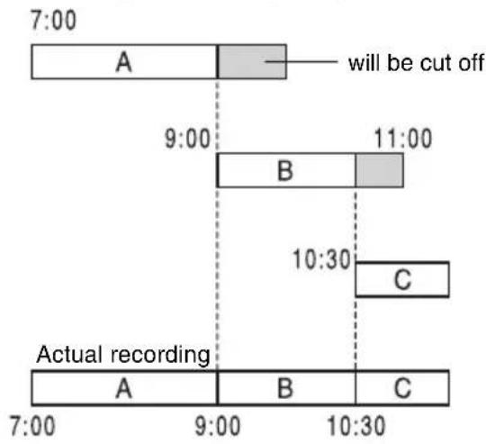 7:00 A will be cut off 9:00 11:00 B 10:30 C Actual recording A B C 7:00 9:00 10:30