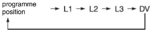 SONY RDR-HXD1065 - Press INPUT SELECT to select an input source according to the connection you made. - 1