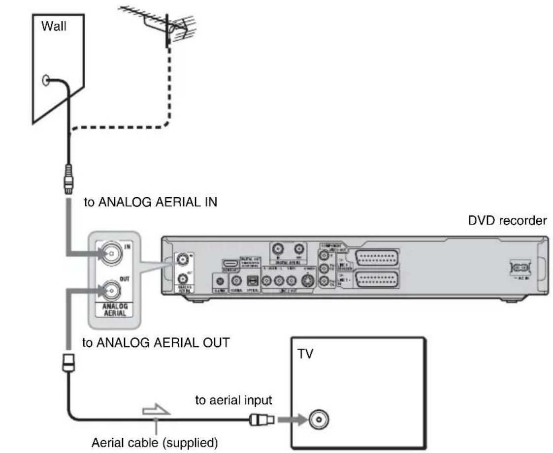 SONY RDR-HXD1065 - C: Receiving terrestrial (For Analogue Mode) - 1