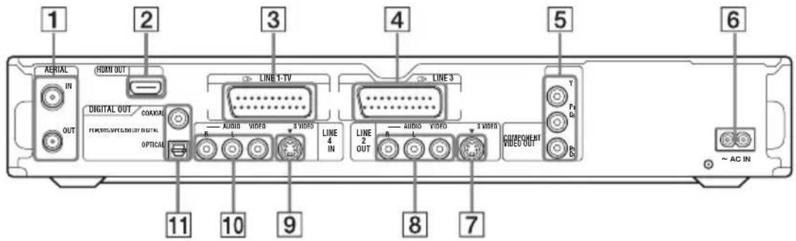 1 AERIAL IN OUT 2 FROM OUT DIGITAL OUT COVICAL FROCCOLITIC/CD-ROM/DIGITAL OPTICAL 3 LINE 1-TV AUDIO VIDEO S VIDEO LINE 4 IN LINE 2 OUT AUDIO VIDEO S VIDEO LINE 3 COMPLEMENT VIDEO OUT Y Pe Gb Pe Gb ~ AC IN 6 11 10 9 8 7