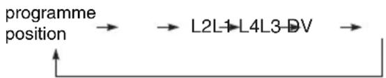 SONY RDR-HXD710 - Press INPUT SELECT to select an input source according to the connection you made. - 1