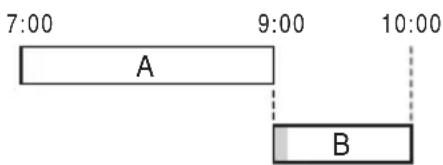 7:00 9:00 10:00 A B