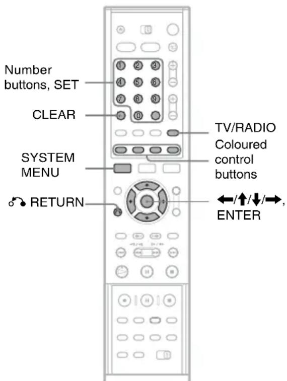 Number buttons, SET CLEAR SYSTEM MENU RETURN TV/RADIO Coloured control buttons ←/↑/↓/→, ENTER