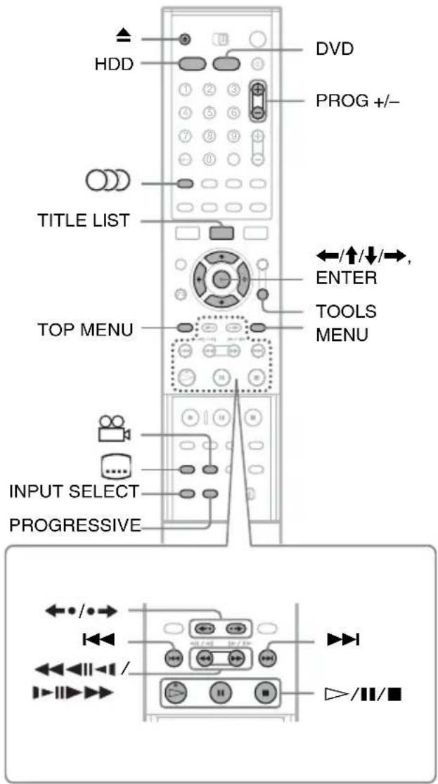 HDD DVD PROG +/- TITLE LIST TOP MENU ENTER TOOLS MENU INPUT SELECT PROGRESSIVE +/↓/→, /↓/→/ /↓/→/ -/||/■