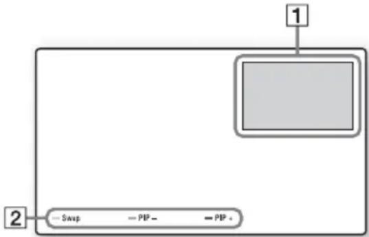graph TD A["1"] --> B["Box"] C["2"] --> D["Swap"] C --> E["PIP"] C --> F["PIP"]