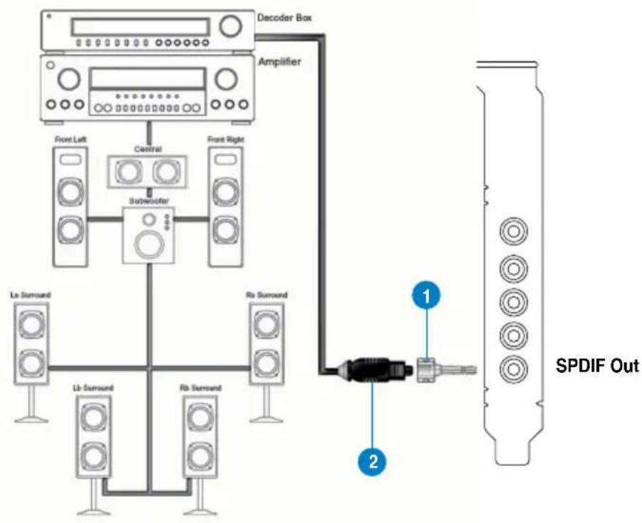 graph TD A["Speaker"] --> B["Left"] A --> C["Central"] A --> D["Subwoofer"] A --> E["Left"] A --> F["Right"] G["Speaker"] --> H["Left"] G --> I["Central"] G --> J["Subwoofer"] G --> K["Left"] G --> L["Right"] M["Speaker"] --> N["Left"] M --> O["Central"] M --> P["Subwoofer"] M --> Q["Left"] M --> R[…