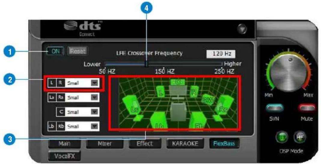 dts™ Connect ON Reset LFE Crossover Frequency 120 Hz Lower 50 Hz Higher 150 Hz 250 Hz L R Small Ls Rs Small C Small Lb Rb Small Main Mixer Effect KARAOKE FlexBass DSP Mode 4 1 2 3