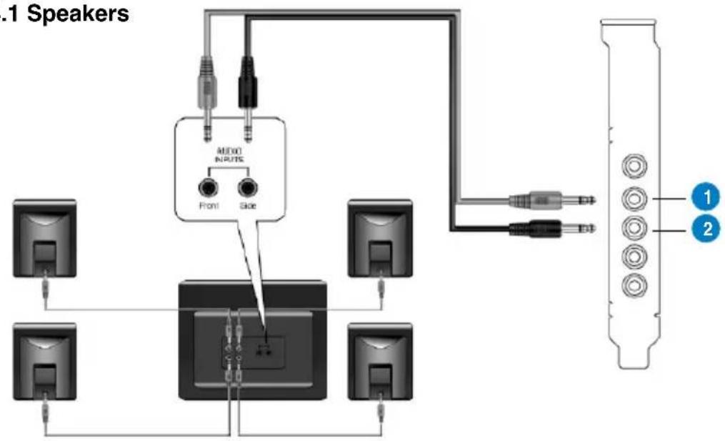 .1 Speakers AUDIO INPUTS Front Side 1 2