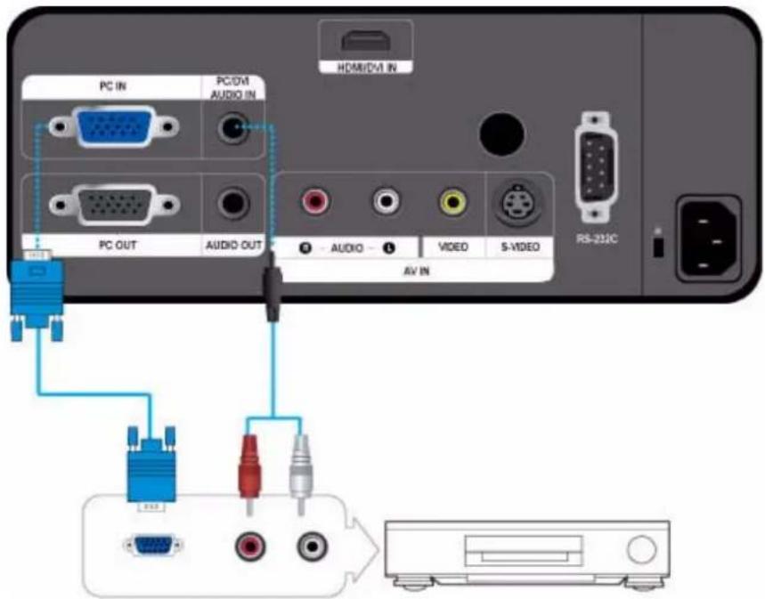 PC IN PC/DM AUDIO IN HDMI/DVI IN PC OUT AUDIO OUT AUDIO VIDEO S-VIDEO AV IN RS-22JC USB