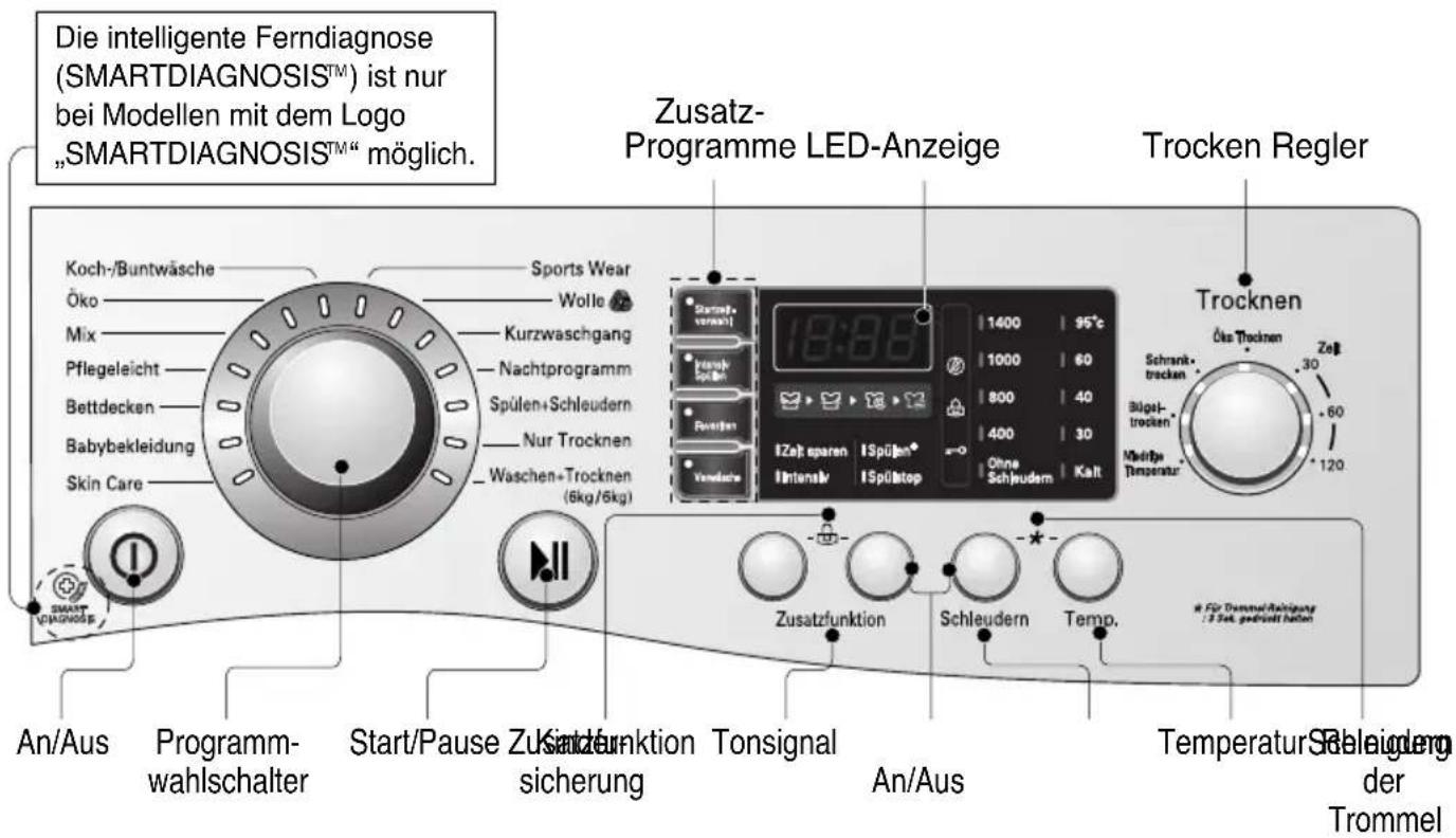 Die intelligente Ferndiagnose (SMARTDIAGNOSISTM) ist nur bei Modellen mit dem Logo „SMARTDIAGNOSISTM“ möglich. Koch-/Buntwäsche Öko Mix Pflegeleicht Bettdecken Babybekleidung Skin Care Sports Wear Wolle Kurzwaschgang Nachtprogramm Spülen+Schleudern Nur Trocknen Waschen+Trocknen (6kg/6kg) 18:00 Zusatz- Programme LED-Anzeige Trocken Regler Starmel, verschl 1400 95°C 1000 60 800 40 400 30 Ohne Schleudern Kalt Trocknen Öks Trocknen Zeil Schrank trocken Bügel- trocken Modrige Temperatur Zusatzfunktion Schleudern Temp. An/Aus Start/Pause Zusatzfunktion Tonsignal An/Aus Temperatur Steleigend der Trommel an/Aus Programm- wahlschalter Start/Pause Zusatzfunktion Sicherung Schleudern Temp. a für Trammal Rechnigung : 3 Set. gedrückt hatten