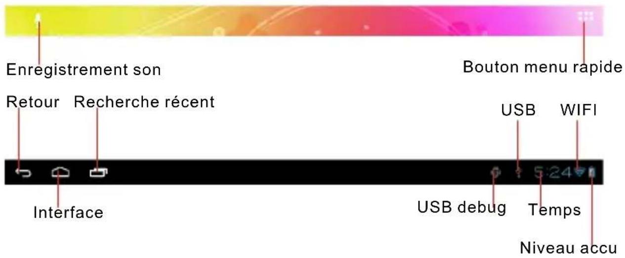 Enregistrement son Bouton menu rapide Retour Recherche récent Interface USB WIFI 5:24 USB debug Temps Niveau accu