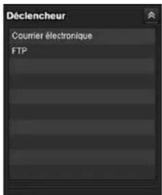Déclencheur Courier électronique FTP