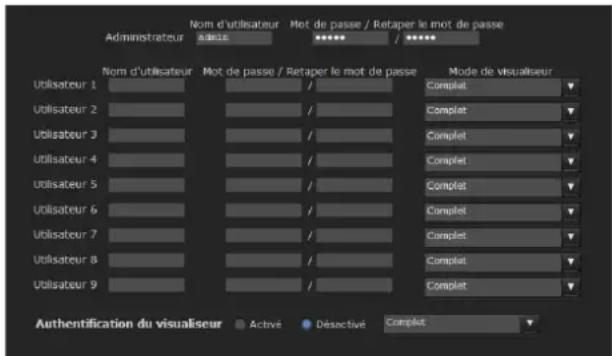Administrateur Nom d'utilisateur Mot de passe / Retaper le mot de passe ***** / ****** Nom d'utilisateur Mot de passe / Retaper le mot de passe Mode de visualiseur Utilisateur 1 / Complet Utilisateur 2 / Complet Utilisateur 3 / Complet Utilisateur 4 / Complet Utilisateur 5 / Complet Utilisateur 6 / Complet Utilisateur 7 / Complet Utilisateur 8 / Complet Utilisateur 9 / Complet Authentication du visualiseur Active Désective Complet