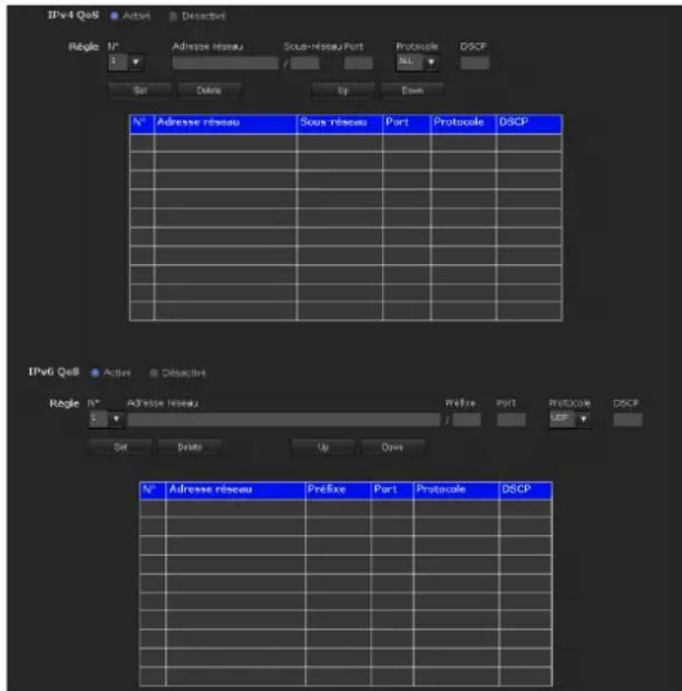 IPv4 QoS Régie N° 3 Adresse réseau Soure réseau Port Protocale DSCP Set Delete Up Down N° Adresse réseau Soure réseau Port Protocale DSCP IPv6 QoS Régie N° 3 Adresse réseau Péfixe Port Protocale DSCP Set Delete Up Down N° Adresse réseau Péfixe Port Protocale DSCP