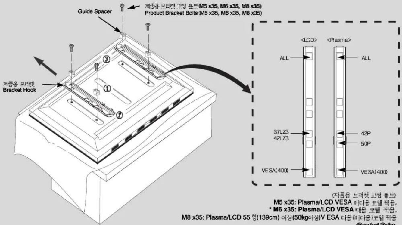 Guide Spacer Product Bracket Bolts (M5 x35, M6 x35, M8 x35) 제품용: 보라맨 고명 불트(M5 x35, M6 x35, M8 x35) Product Bracket Bolt 제품용: 보라맨 Bracket Hook ALL ALL 37LZ3 42LZ3 42P 50P VESA(400) VESA(400) (제품용: 보라맨 고명 불트) M5 x35: Plasma/LCD VESA 미다음 모델 적용, * M6 x35: Plasma/LCD VESA 태음 모델 적용, M8 x35: Plasma/LCD 55 험(139cm) 이상(50kg이상)V ESA 다음 미다음 모델 적용 Bracket Bolts