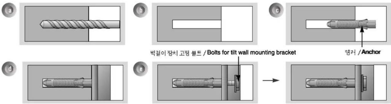 a b c 벽걸이 잠치 고정 블트 / Bolts for tilt wall mounting bracket dy / Anchor d e