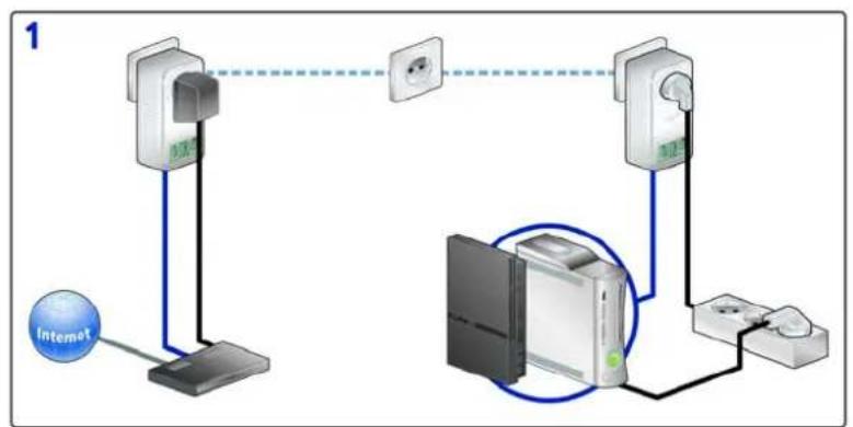 1 Internet