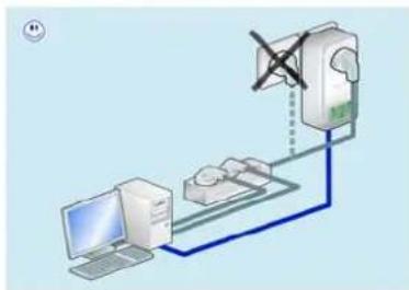 graph TD A["Computer"] --> B["Server"] B --> C["Switch"] C --> D["Network Switch"] D --> E["Output"]