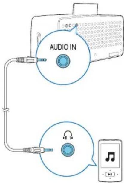 PHILIPS ORD2100B - Lecture à partir d'un appareil externe - 1