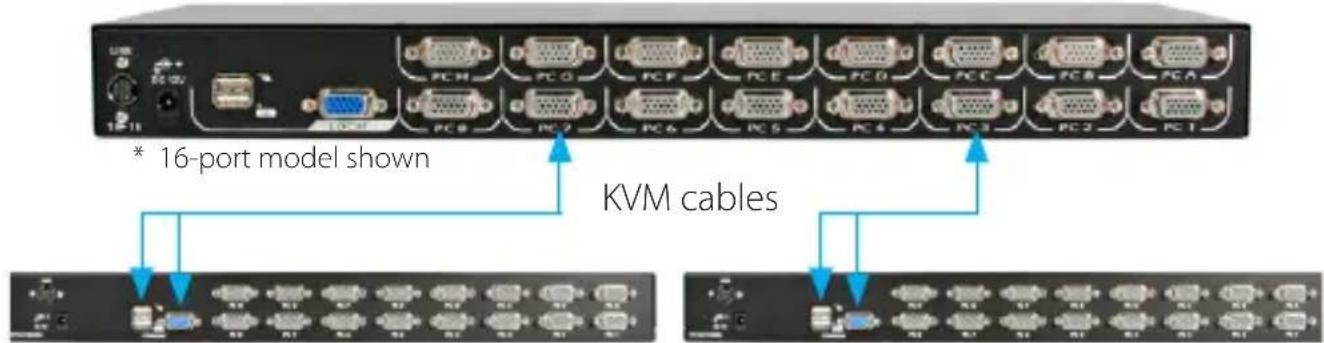 * 16-port model shown KVM cables