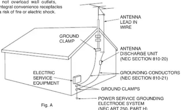 not overload wall outlets, integral convenience receptacles risk of fire or electric shock. GROUNDS CLAMP ELECTRIC SERVICE EQUIPMENT ANTENNA LEAD IN WIRE ANTENNA DISCHARGE UNIT (NEC SECTION 810-20) GROUNDING CONDUCTORS (NEC SECTION 810-21) GROUND CLAMPS POWER SERVICE GROUNDING ELECTRODE SYSTEM (NEC ART 250, PART H) Fig. A